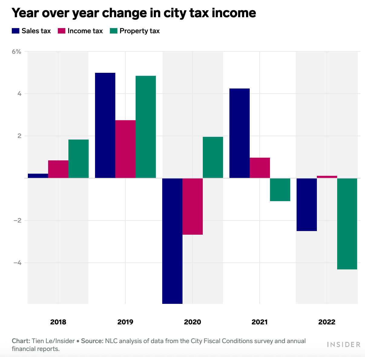 The 'office apocalypse' is upon us
