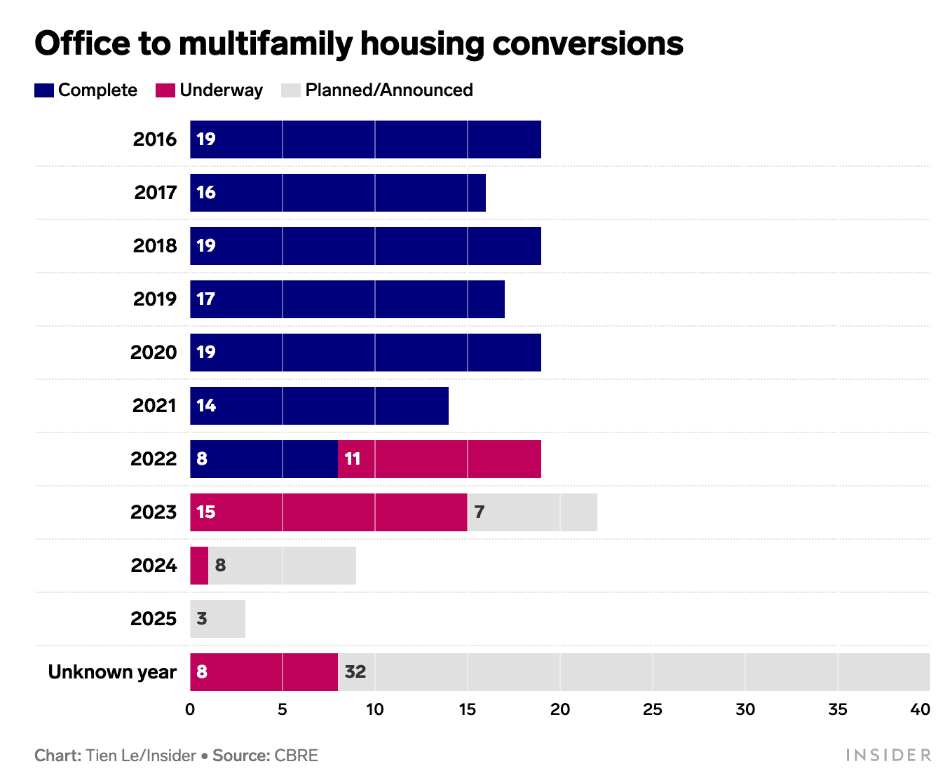 The 'office apocalypse' is upon us