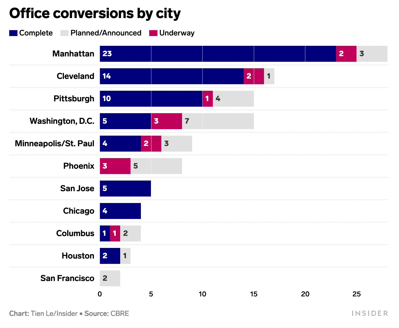 The 'office apocalypse' is upon us