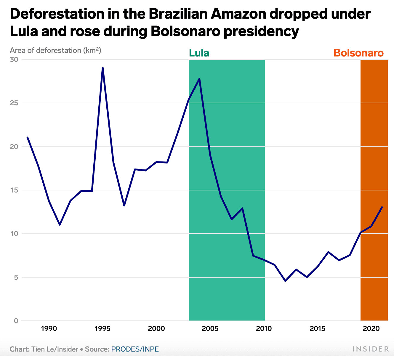 Brazil's presidential election may determine the fate of the Amazon rainforest — and the entire planet's climate