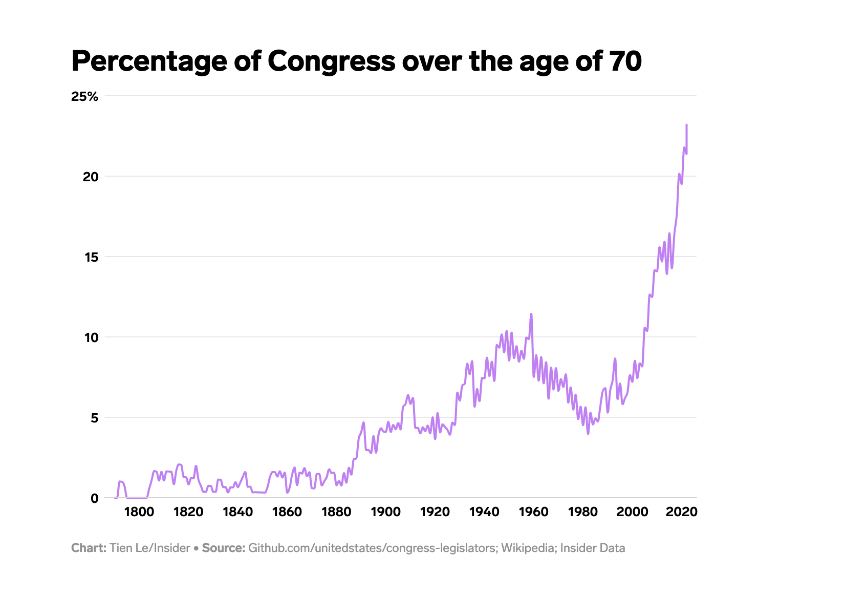 Red, White, and Gray